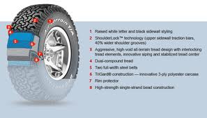 BFGoodrich-Mud-Terrain-26570-R17-371242-1 BFGoodrich-Mud-Terrain-26570-R17-371242-1